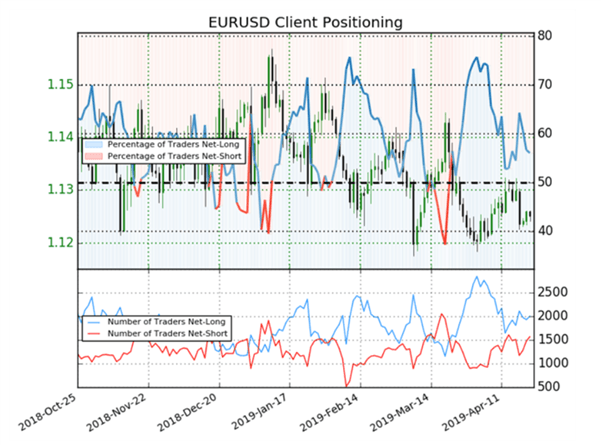 EUR HUF Potenciális trend meghatározás