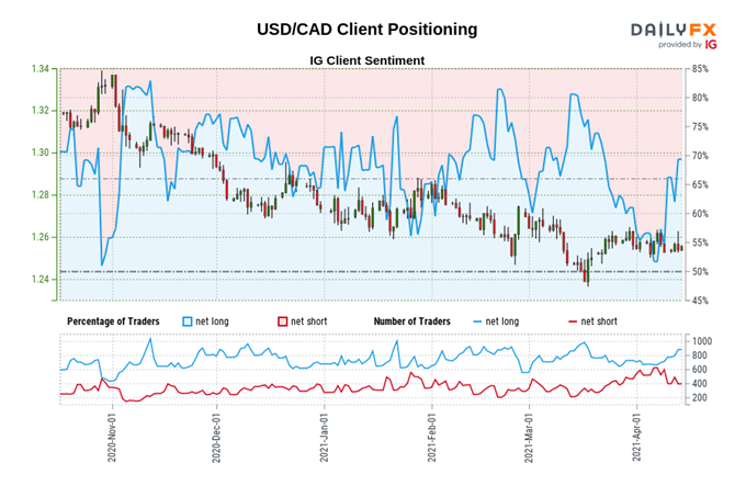 Central Bank Watch: BOC, RBA, &amp; RBNZ Interest Rate Expectations Update