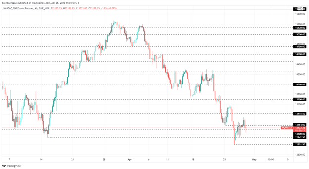 Nasdaq 100 Sits in Positive Territory as Apple Earnings Come into Focus