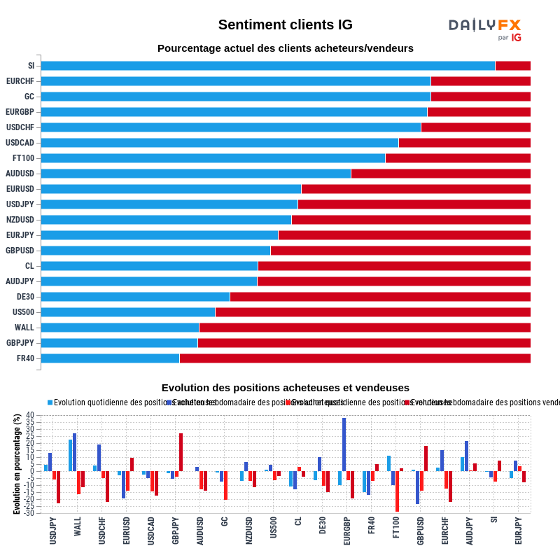 Rapport du Sentiment Clients IG 2021-08-02 00:00
