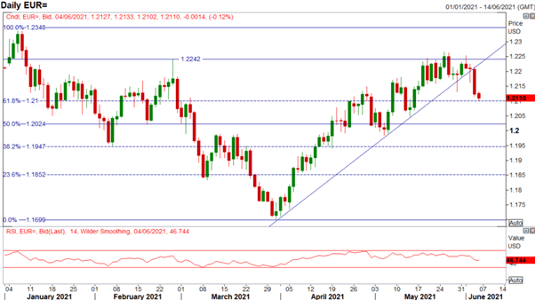 US Dollar Price Action Setup for NFP: EUR/USD, GBP/USD, AUD/USD Levels