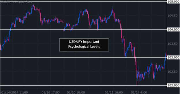 3 Simple Ways to Identify Support and Resistance in Forex