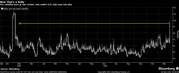 Or, pétrole, devises, indices : Forte turbulence sur les marchés !