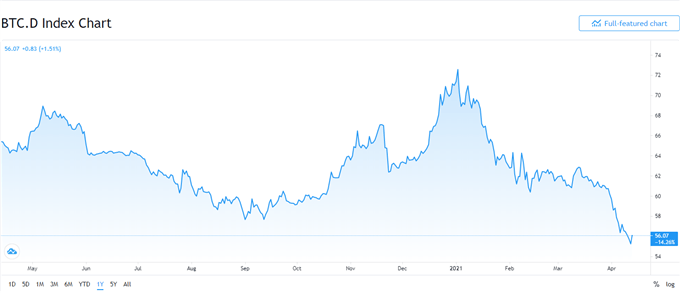 Bitcoin (BTC/USD) Price Soars to a New All-Time High, Ripple (XRP/USD) Surge Continues