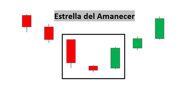 Guía de Trading: La Estrella del Amanecer