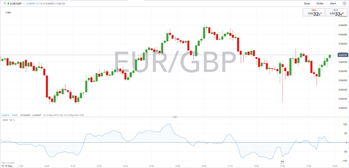 GBP/USD: La libra descuenta ya el PIB del Reino Unido; en espera del IPC de EE. UU.