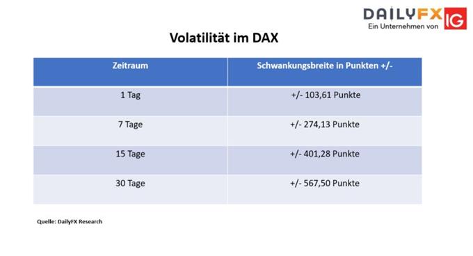 DAX- Schwankungsbreite 24.01.2018