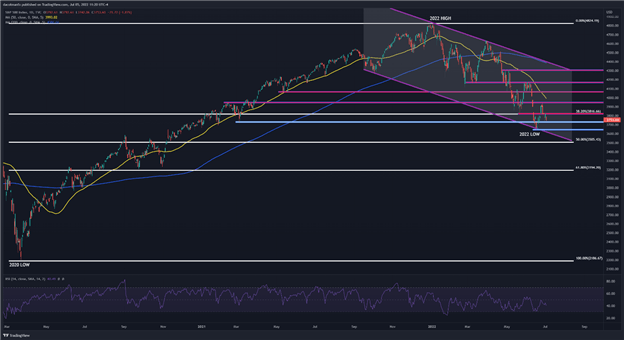 S&P 500 падает вместе с ценами на нефть, поскольку тревога по поводу рецессии достигает апогея