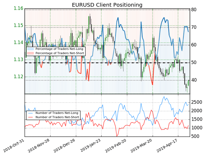 EURUSD