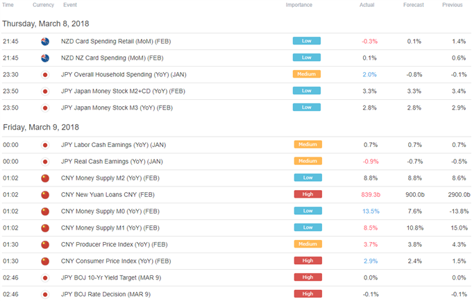 Yen Falls as Market Mood Brightens, US Dollar Eyeing Jobs Data