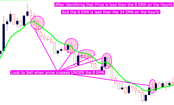 Short-Term Momentum Scalping in the Forex Market