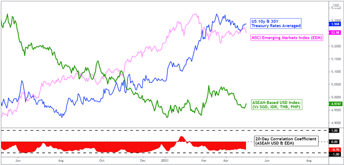 Us Dollar Forecast Busy Week Ahead For Idr Thb Sgd And Php As Nfps Near