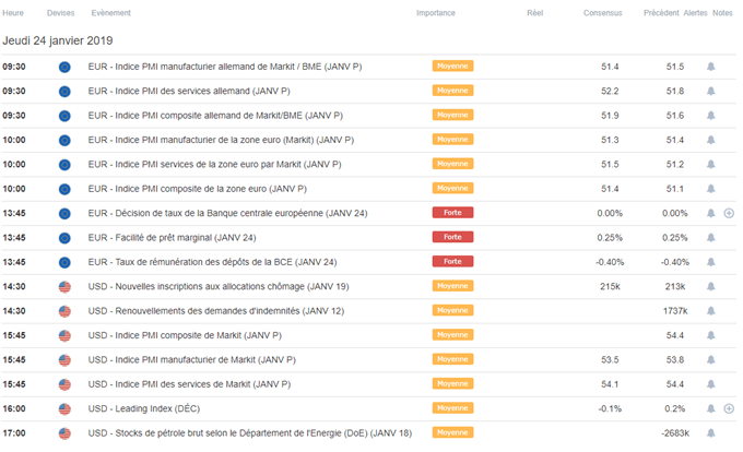 Calendrier macroéconomique du 24 janvier 2019