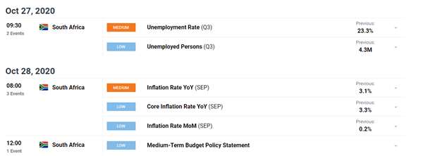 South African Rand Dollar Forecast: USD/ZAR Conflicted Ahead of Major Risk Events