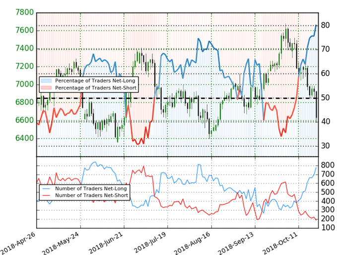 Crude Oil Price Outlook: WTI Breakdown Testing Initial Support