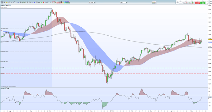 Crude Oil Price Boosted as Middle East Tensions Escalate