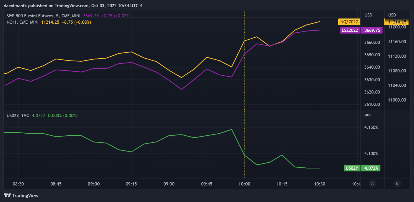 Gráfico, histograma Descripción generada automáticamente