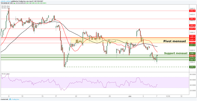 CAC40 / DAX30 : Les indices européens rebondissent après une ouverture baissière
