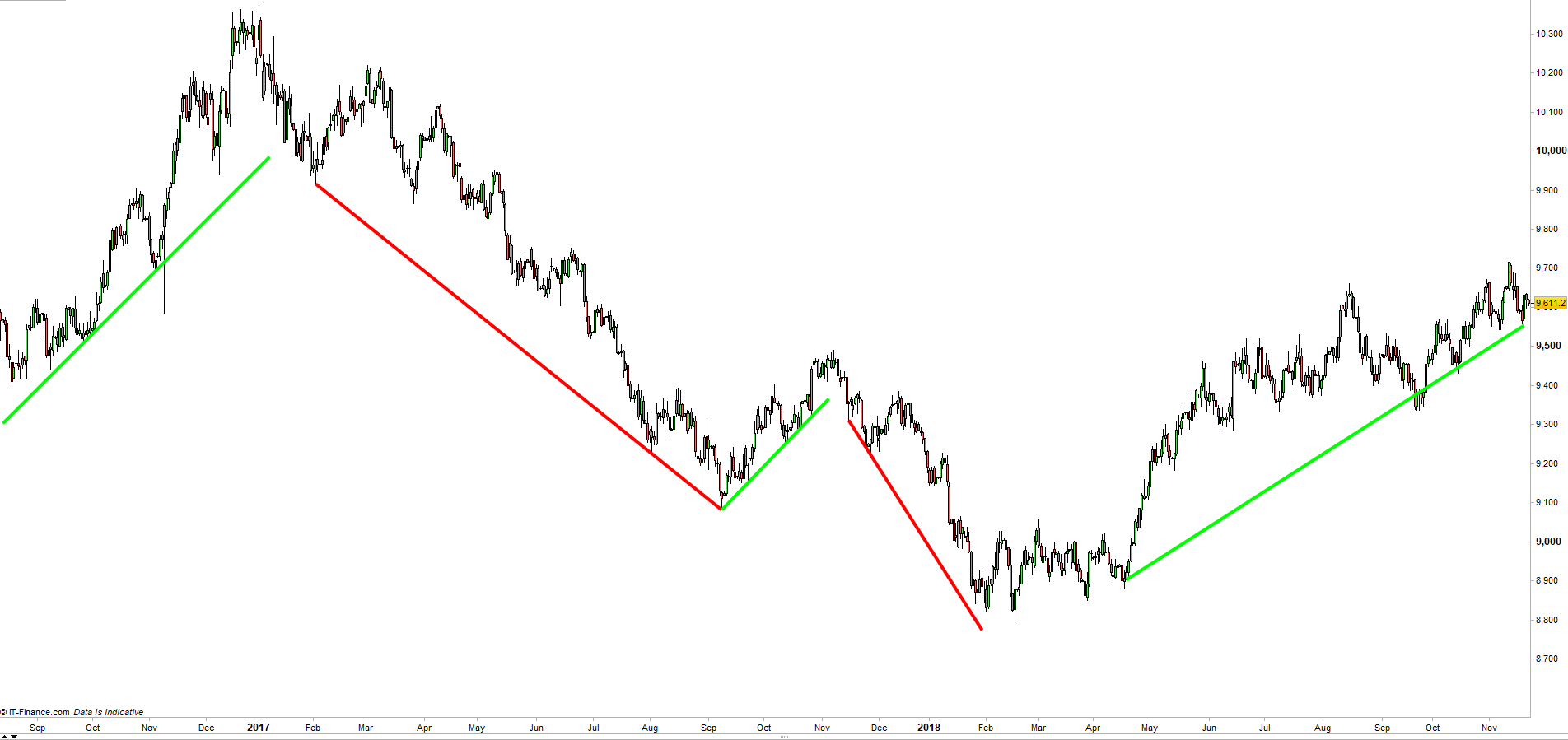 How to use us dollar index to trade forex