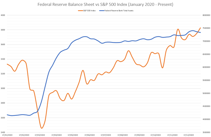 S&amp;P 500 May Slide Lower on Fed Taper Talk Ahead of Inflation Release