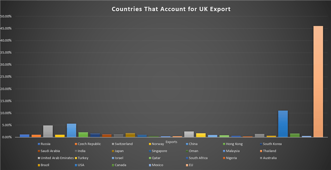 UK Export