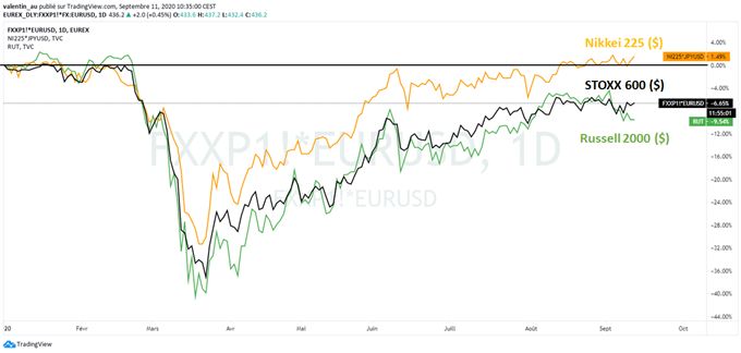 CAC 40 : Le point complet sur l’indice parisien