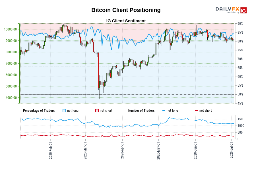 Bitcoin Client Positioning
