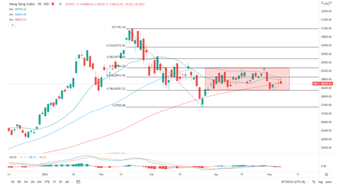 Hang Seng Index
