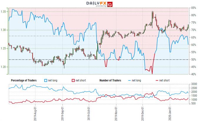 Sterling Price Outlook: British Pound Breakout Trade- GBP/USD Levels