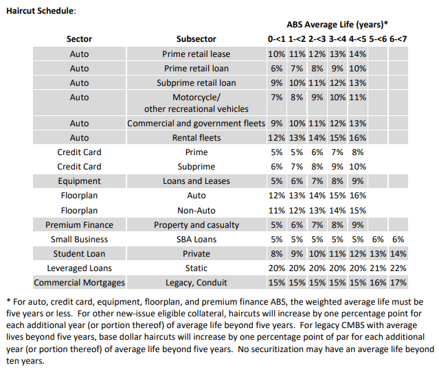 Image of Fed update to TALF