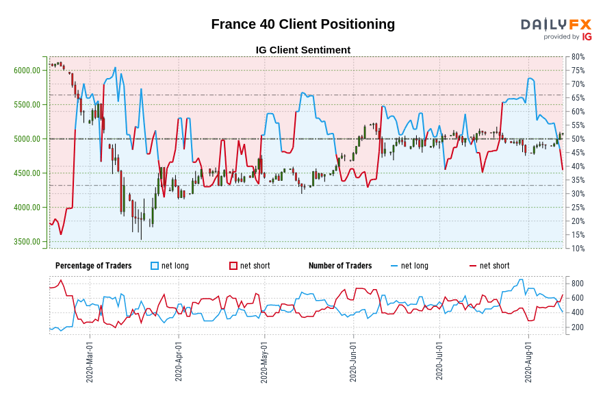 France 40 Client Positioning
