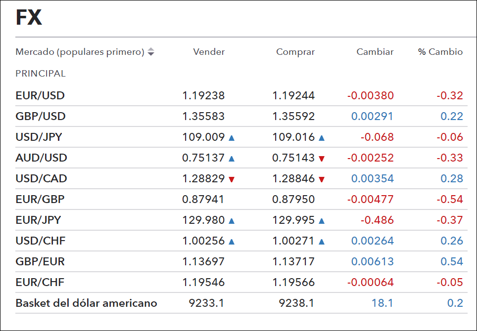 Caracteristicas Del Mercado De Divisas Forex — Características De Los Mercados Forex 4849