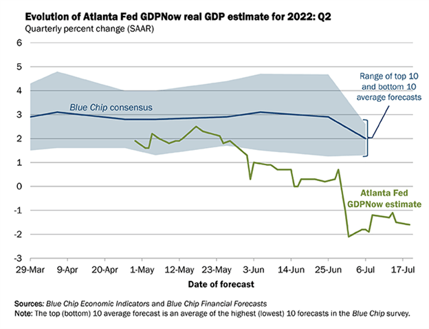 Weekly Fundamental US Dollar Forecast: July Fed Meeting in Focus