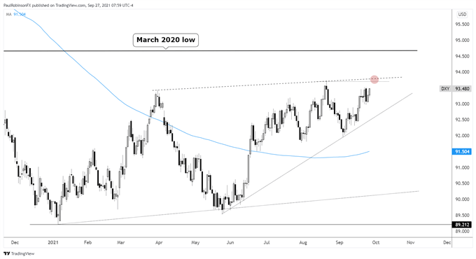 dxy index