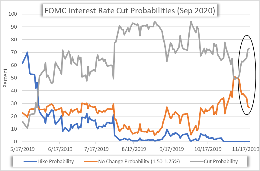 US Dollar Clings onto Gains as FOMC Minutes Highlight Firm Fed