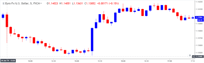 Post Fed Usd Weakness To Persist On Slowing U S Non Farm Payrolls Nfp - 