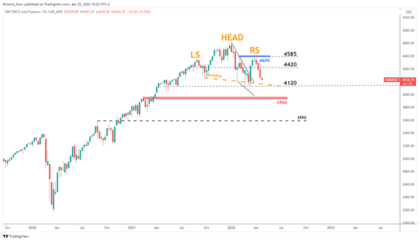 S&P 500 и FTSE готовятся к основным отчетам о прибылях и убытках