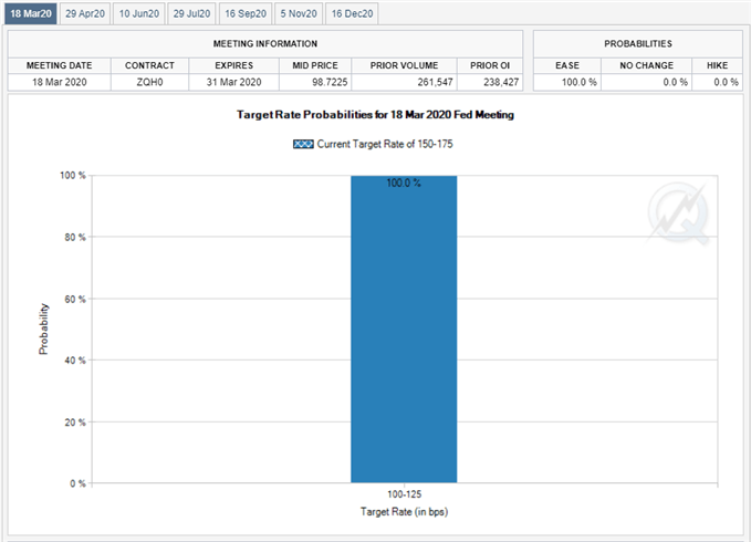 Image of Fed Fund futures