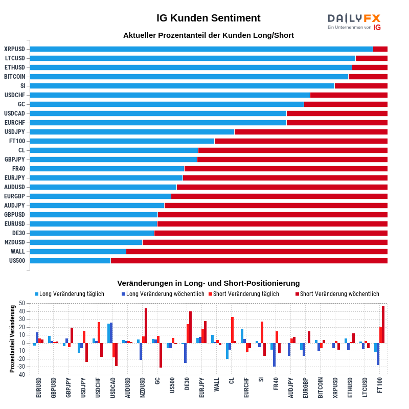 IG Kundensentiment 2020-08-13 08:00