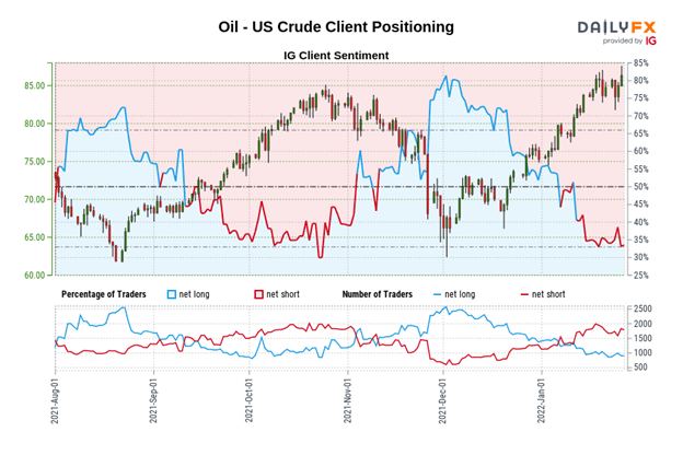 Crude Oil Price Forecast: Fresh Highs Suggest Buying Dips