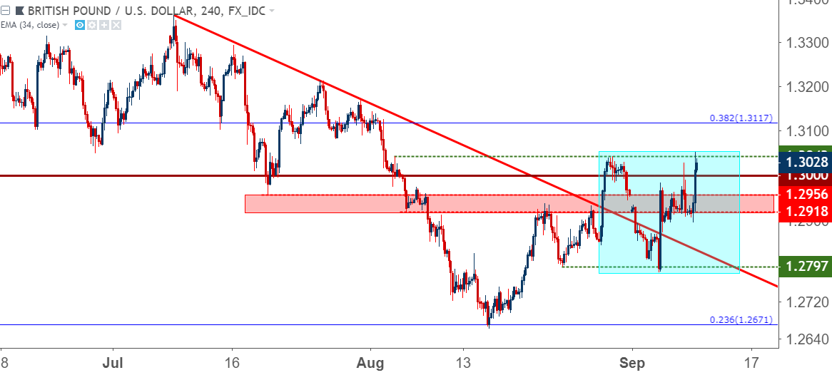 Gbp Vs Usd Chart