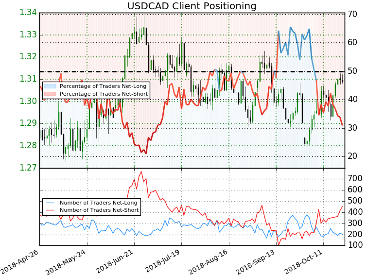 USD/CAD Price Outlook Canadian Dollar on the Edge ahead of BOC