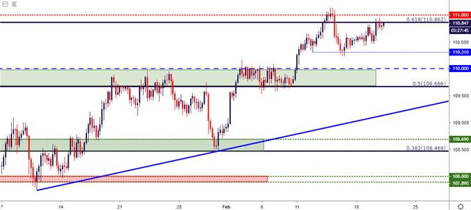 usdjpy usd/jpy four hour price chart