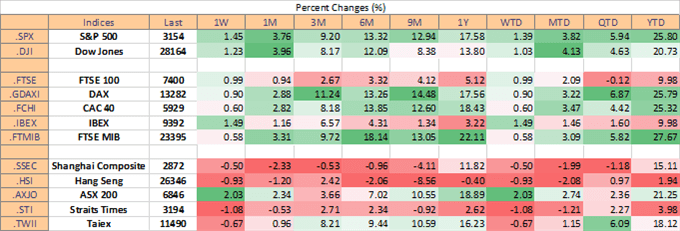 Equity Performance Chart 