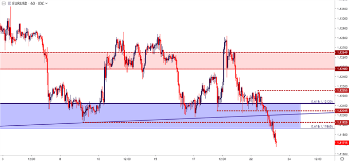 eur/usd eurusd price chart