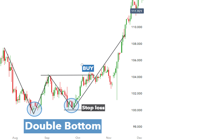 What is margin in forex?