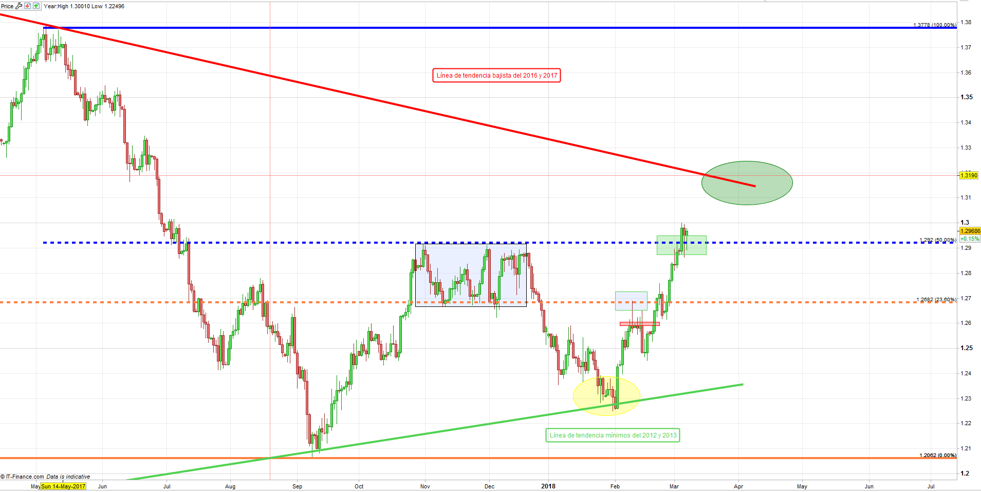 Banco de Canadá mantiene tasa de interés y USD/CAD reacciona al alza