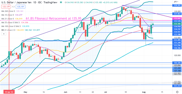 USDJPY CHART