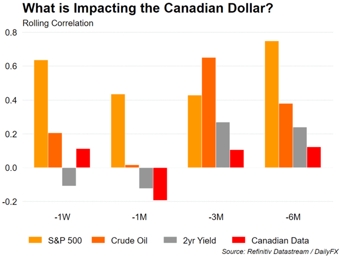 Canadian Dollar Forecast: USD/CAD, CAD/JPY Key Levels to Watch