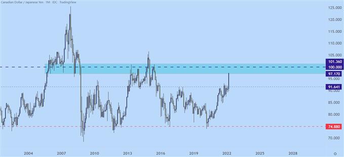 Технический анализ японской иены: массивные прорывы в USD/JPY, AUD/JPY, CAD/JPY